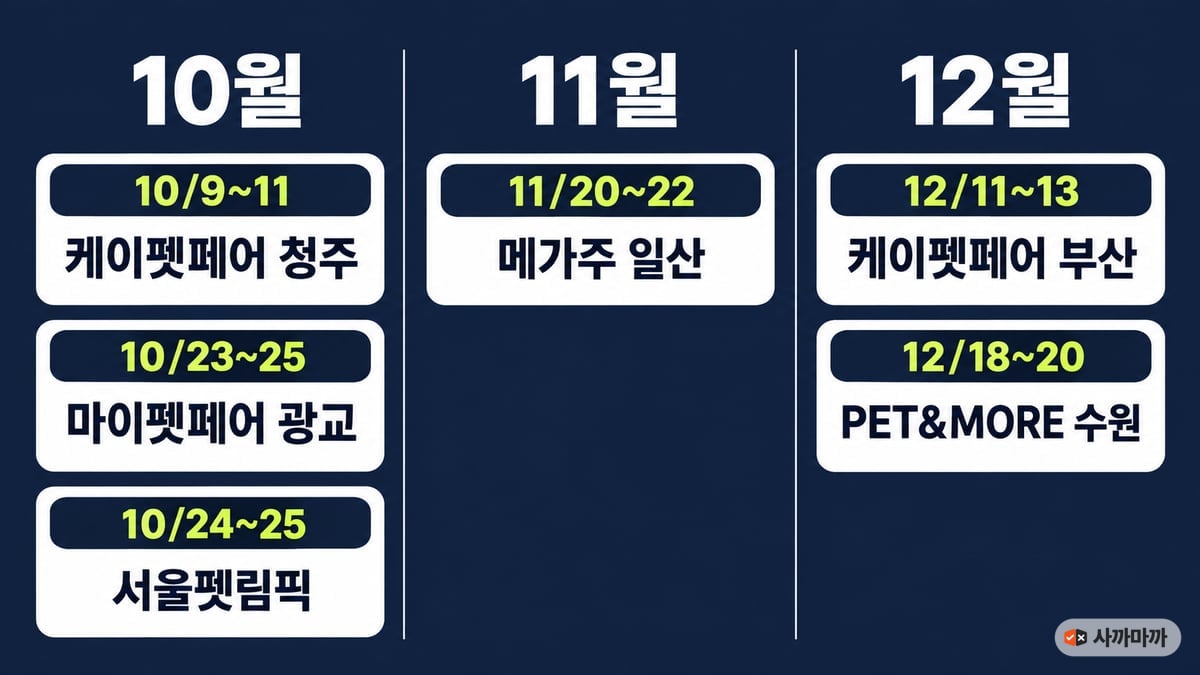 2026년 10~12월 펫페어 일정: 10/9~11 케이펫페어 청주, 10/23~25 마이펫페어 광교, 10/24~25 서울펫림픽, 11/20~22 메가주 일산, 12/11~13 케이펫페어 부산, 12/18~20 PET&MORE 수원