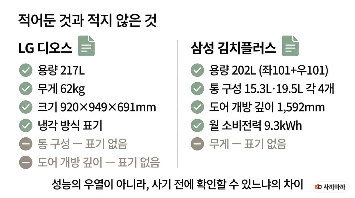 두 제품 상세페이지가 적어둔 항목과 표기하지 않은 항목을 비교한 인포그래픽