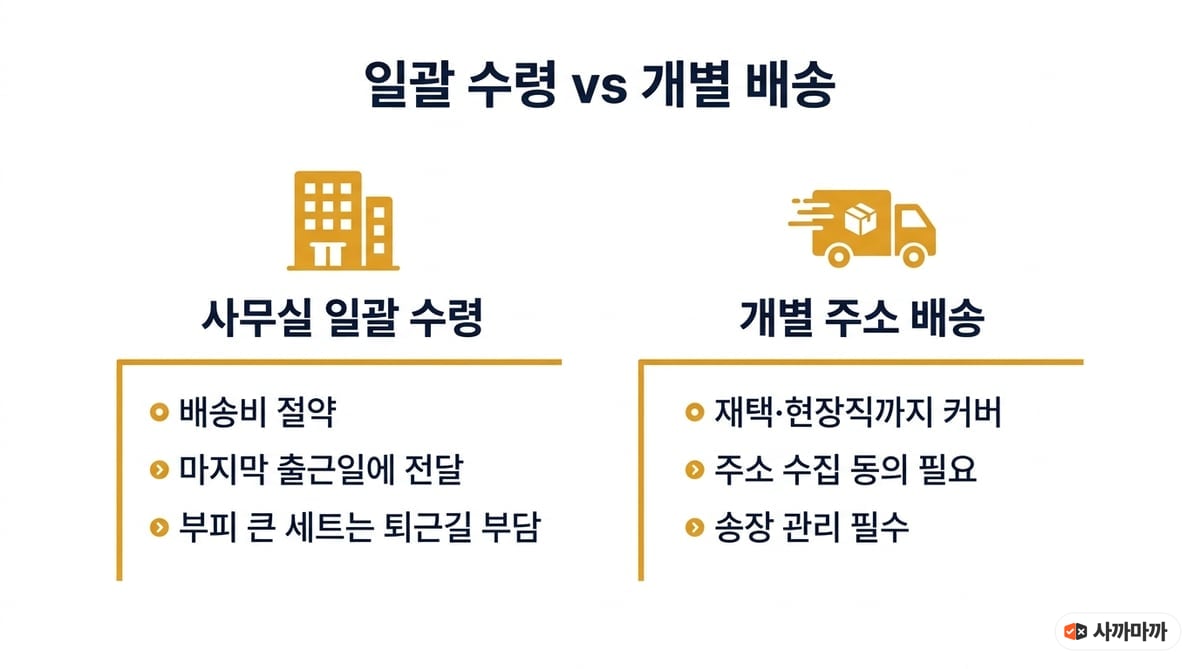 일괄 수령 vs 개별 배송 비교 인포그래픽 — 사무실 일괄 수령은 배송비 절약·마지막 출근일 전달·부피 부담, 개별 주소 배송은 재택 커버·주소 수집 동의·송장 관리