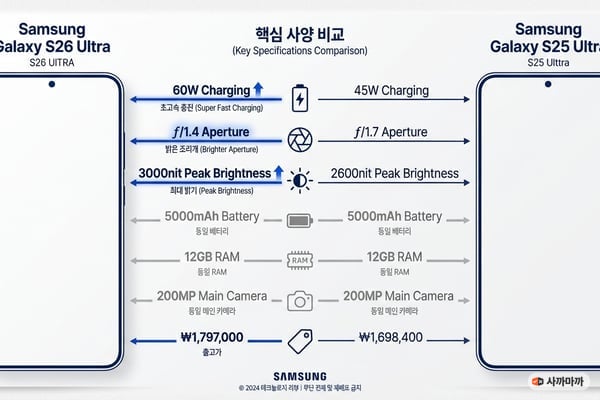 삼성 갤럭시 S26 Ultra 자급제