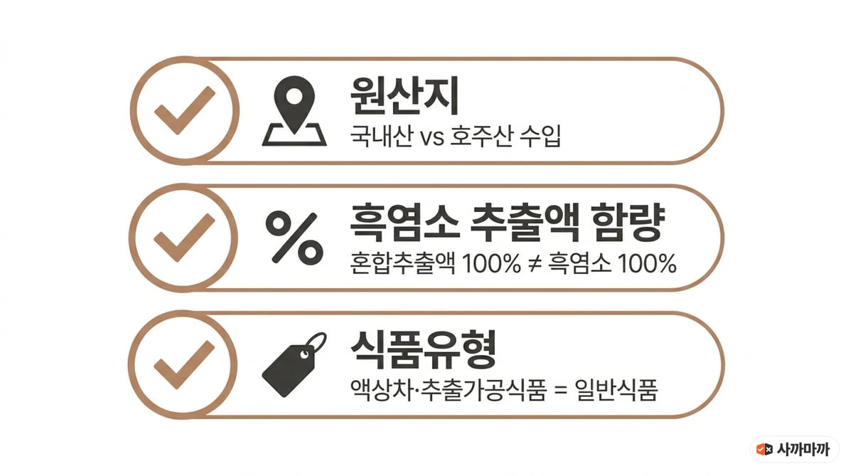 흑염소진액 고르는 법 3가지 체크포인트 인포그래픽 — 원산지(국내산 vs 호주산 수입), 흑염소 추출액 함량(혼합추출액 100%는 흑염소 100%가 아님), 식품유형(액상차·추출가공식품은 일반식품)