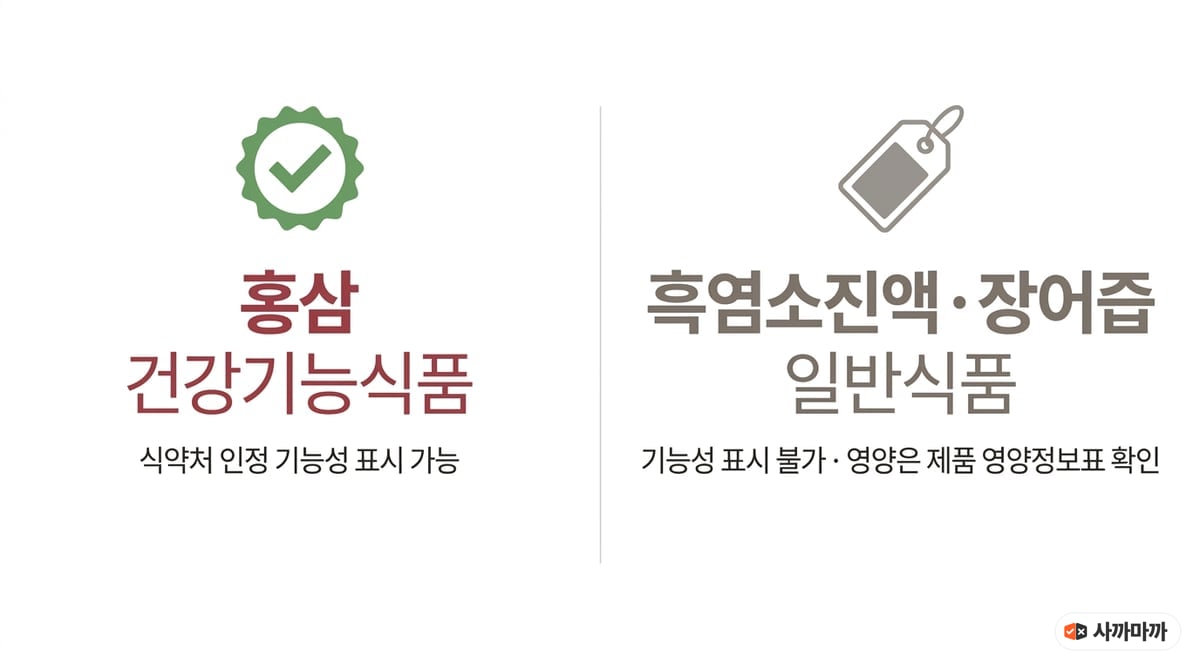 보양식 선물 식품 분류 비교 인포그래픽 — 홍삼은 식약처 인정 기능성 표시가 가능한 건강기능식품, 흑염소진액과 장어즙은 기능성 표시가 불가한 일반식품으로 영양은 제품 영양정보표 확인