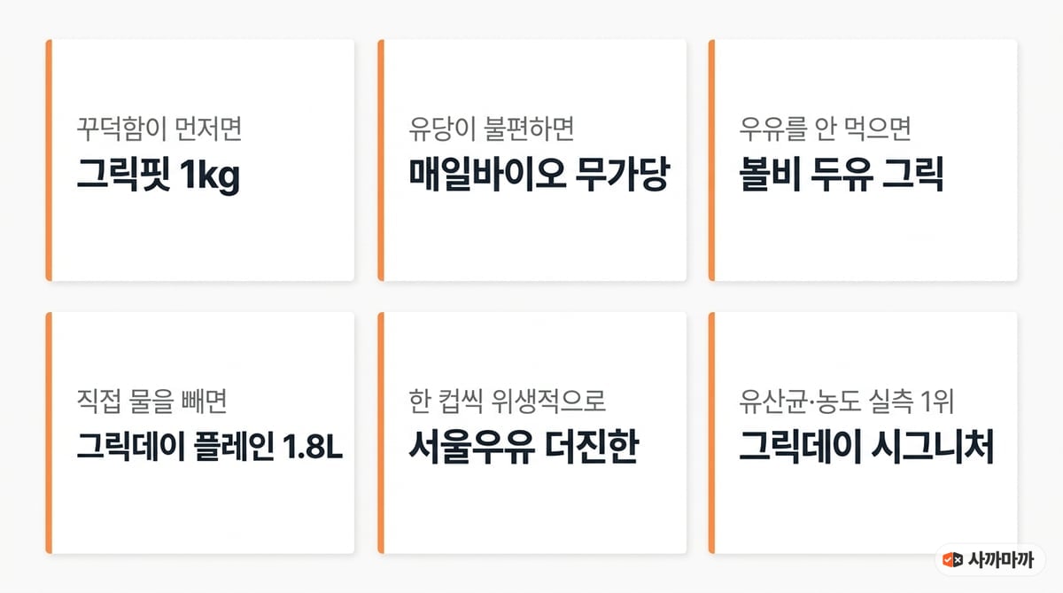 취향별 그릭요거트 매칭 인포그래픽. 꾸덕함은 그릭핏, 유당 불편은 매일바이오, 우유를 안 먹으면 볼비 두유, 직접 물을 빼면 그릭데이 플레인, 소분은 서울우유, 실측 1위는 그릭데이 시그니처