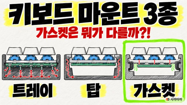 키보드 마운트 3종 단면 비교 — 트레이, 탑, 가스켓