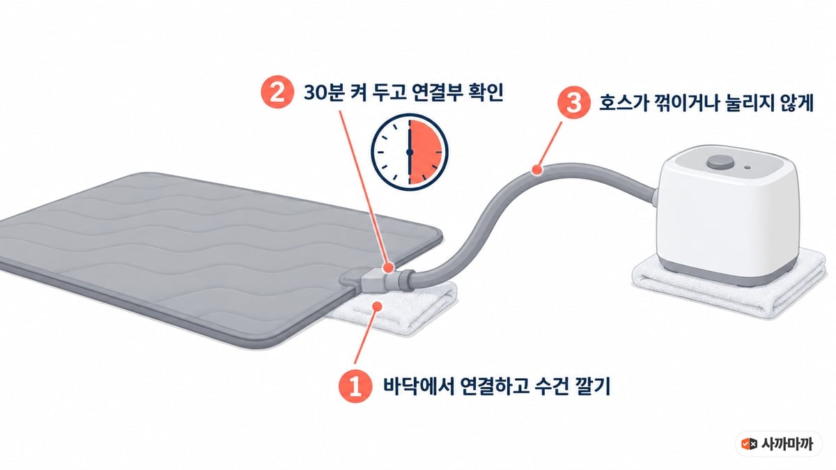 온수매트를 처음 연결할 때 확인할 곳 세 가지 그림. 1 바닥에서 연결하고 수건 깔기, 2 30분 켜 두고 연결부 확인, 3 호스가 꺾이거나 눌리지 않게